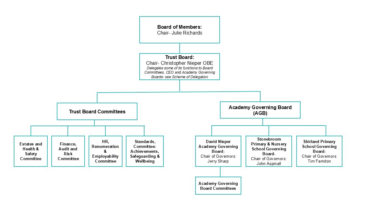 Governance Structure 2425