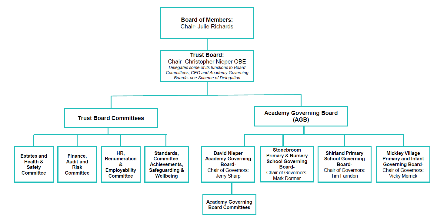 Governance Structure